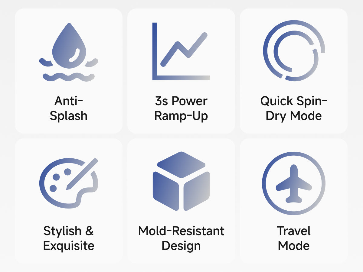 Anti-splash prevents toothpaste
splatter and minimizes
mess by controlling the
initial water flow. 3s power ramp-up Gradually increases power within
the first 3 seconds to avoid
discomfort from sudden strong
vibrations and ensure a smoother
start to your brushing routine. Quick spin-dry mode spins and dries the brush head in seconds after use,
keepingit fresh and hygienic
for your next brush. Stylish and exquisite, a refined, modern design that elevates your daily routine with a premium touch.