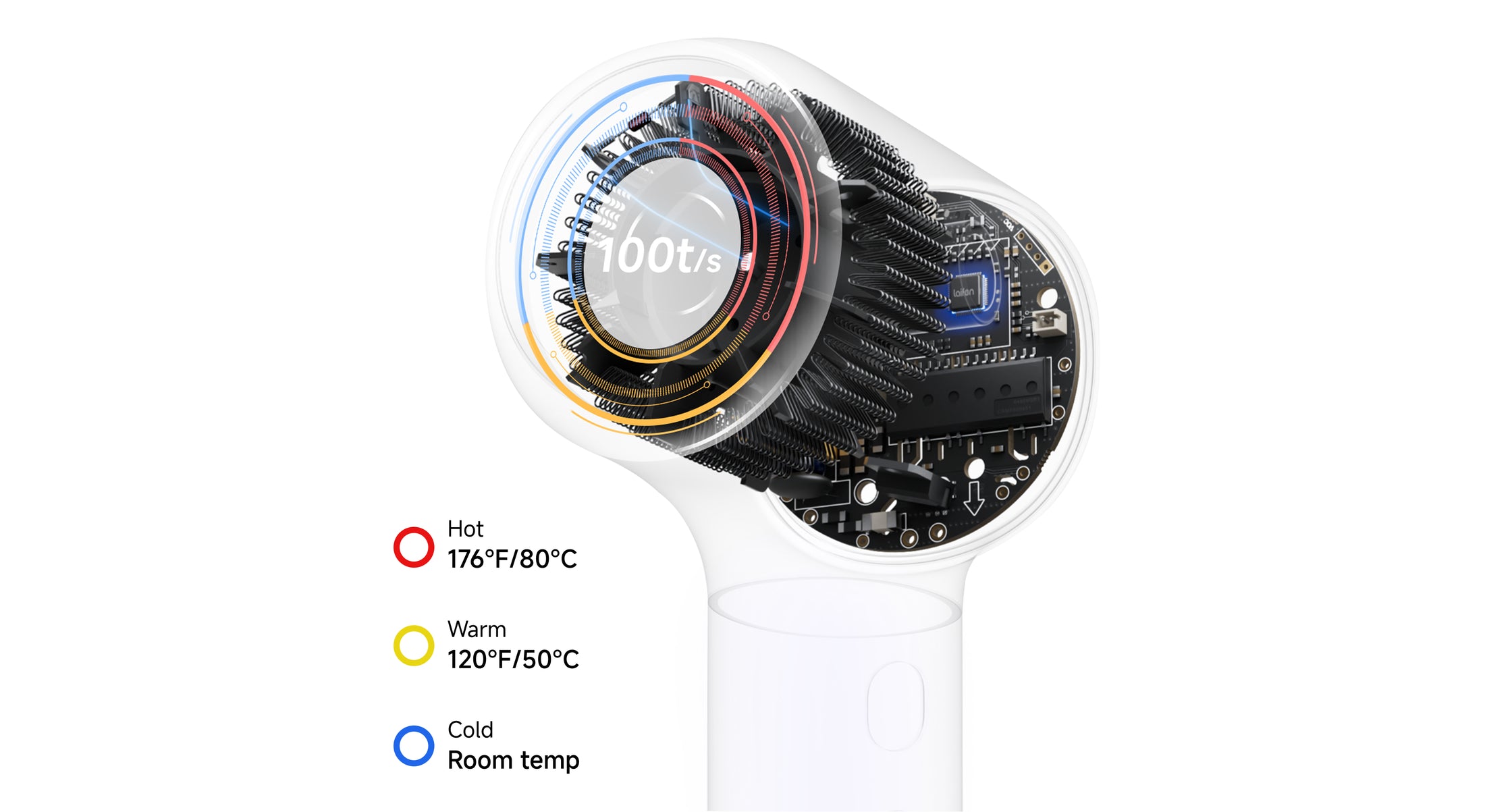Smart Temperature Control