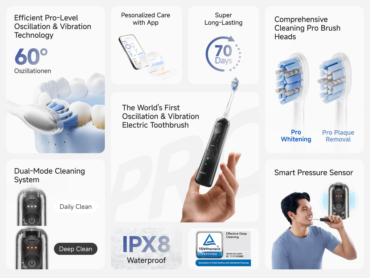 Laifen Wave Pro electric toothbrush functions: Efficient Pro-Level Wave Motion Technology. Personalized Care with App. Super Long-Lasting Up to 70 Days. The World's First Oscillation & Vibration Electric Toothbrush. Comprehensive Cleaning Pro Brush Heads-Pro Whitening and Pro Plaque Removal. Dual-Mode Cleaning System-Daily Clean and Deep Clean. IPX8 Waterproof. Certified. Smart Pressure Sensor.