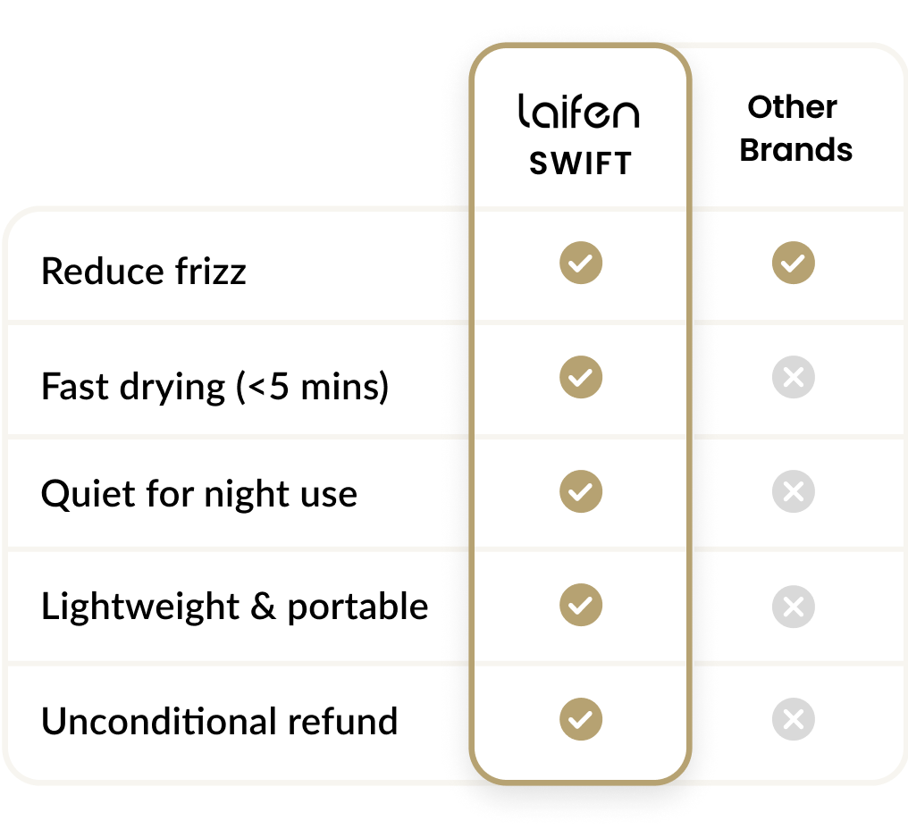 Laifen Revolutionary Hair Dryer Laifen US