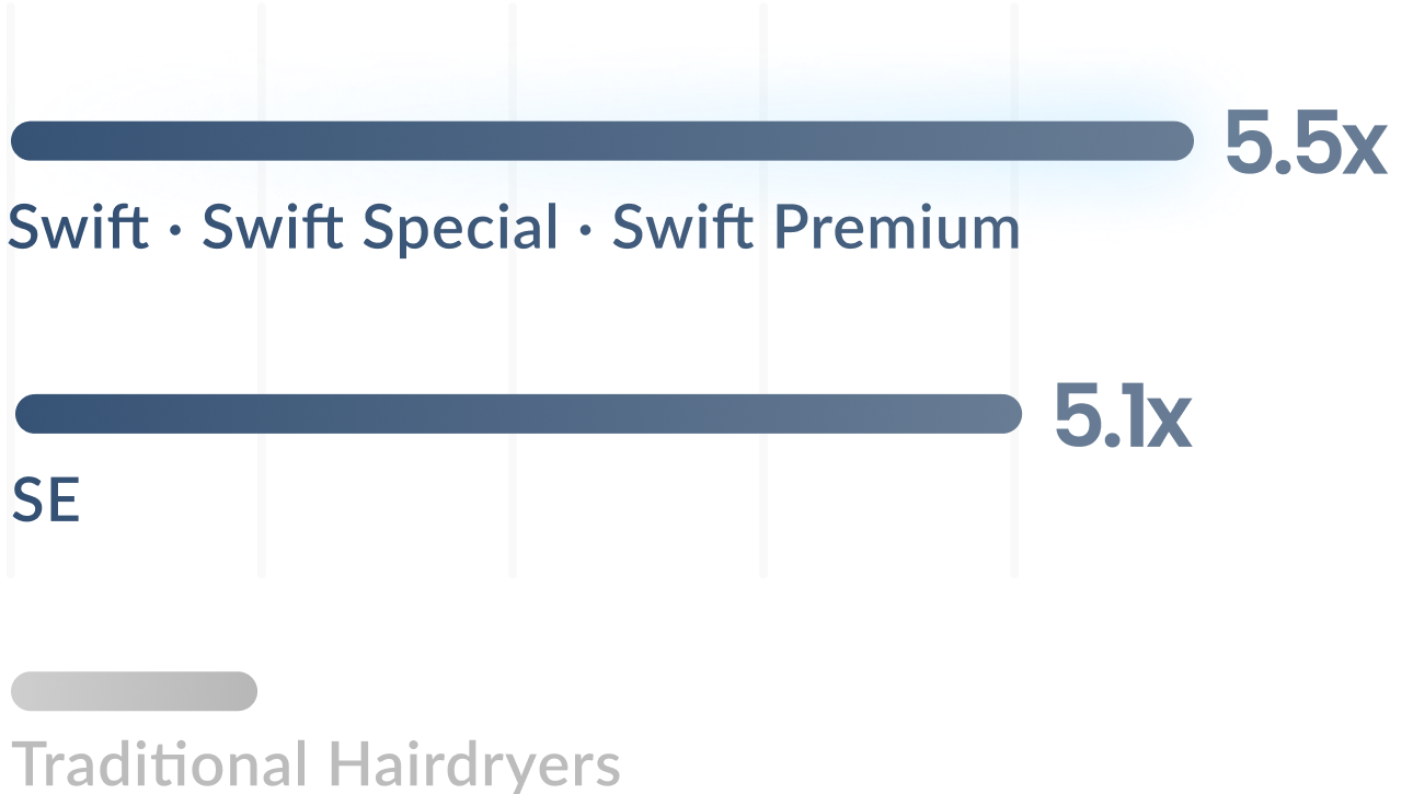 Laifen hair dryers VS transitional hair blow dryers