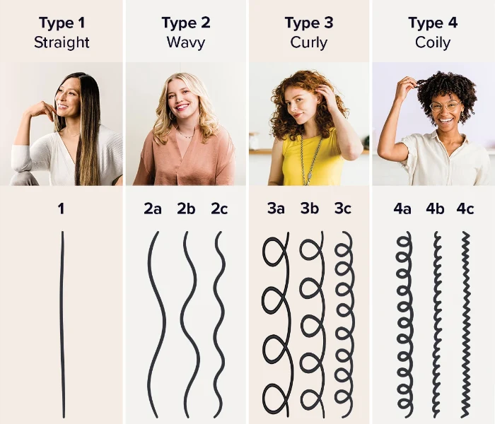 Know Your Curls: 2A-4C Hair Types Explained